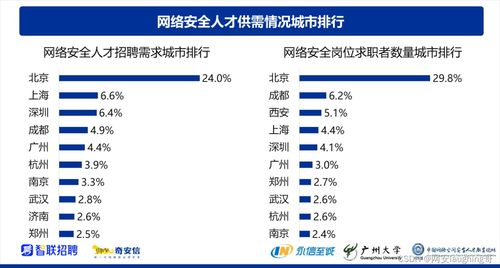 深圳IT青年涌向網(wǎng)絡(luò)安全 機(jī)遇、挑戰(zhàn)與未來趨勢