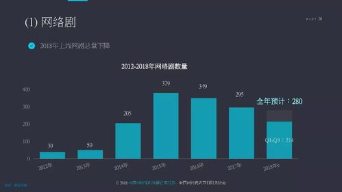 《2018中國網(wǎng)絡(luò)視聽發(fā)展研究報告》發(fā)布 聚焦深圳網(wǎng)絡(luò)與信息安全軟件開發(fā)新趨勢