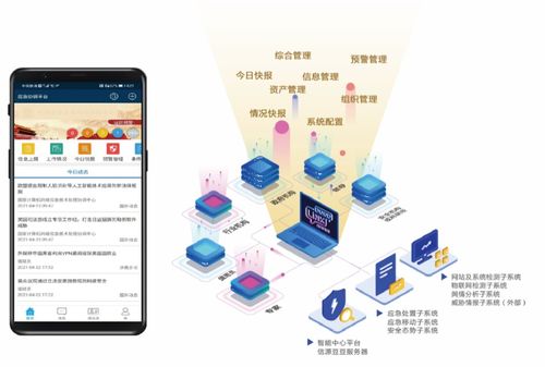 北信源中標(biāo)中國石油網(wǎng)絡(luò)安全應(yīng)急指揮系統(tǒng)，彰顯國產(chǎn)軟件在關(guān)鍵領(lǐng)域的技術(shù)實力