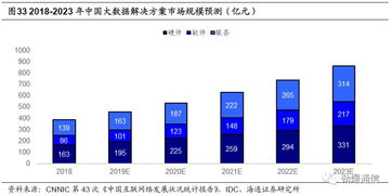中新賽克 網(wǎng)絡(luò)可視化龍頭，背靠深圳國資委，乘5G東風(fēng)蓄勢待發(fā)