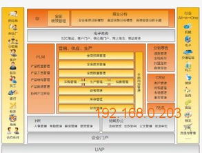廈門(mén)用友U8供應(yīng)與ERP服務(wù) 普信軟件安全如何成為企業(yè)數(shù)字化的護(hù)航者